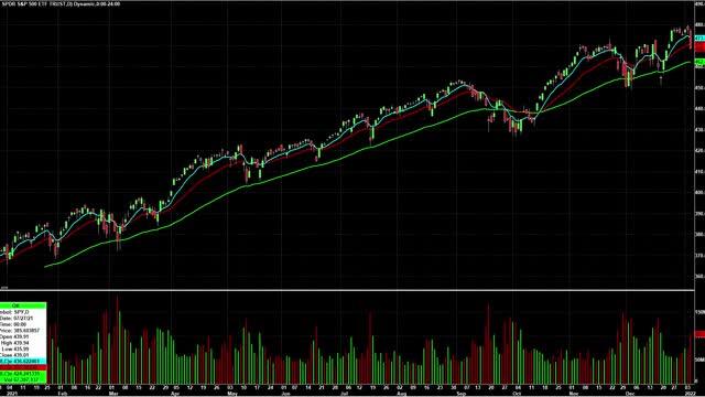 Day Trading Watch List Video for January 6th