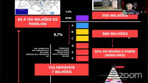 A PRÓXIMA ARMA BIOLÓGICA ESTABELECE UMA NOVA ECONOMIA ,VIDEO GRAVADO 21/11/2021