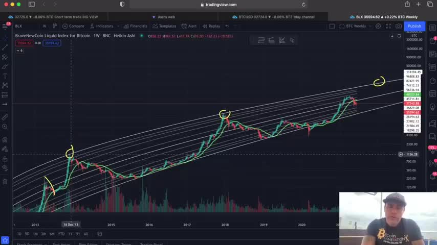 THESE 4 NEW BITCOIN CHARTS THAT WILL OPEN YOUR EYES