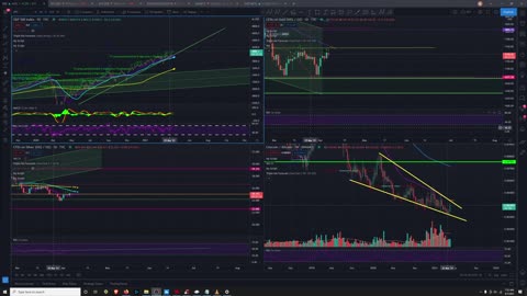 Market Analysis 4/7/2021