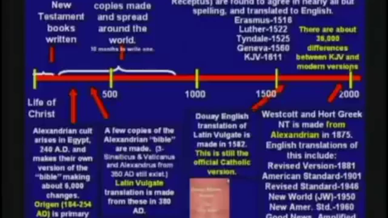 Why use the King James Version (KJV) of the Bible？(Kent Hovind)