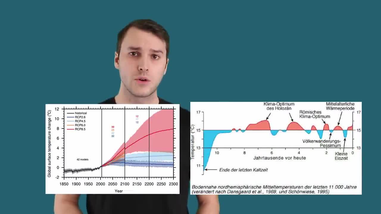 Die Gletscher schmelzen? Schon wieder? Klimawissen - kurz & bündig