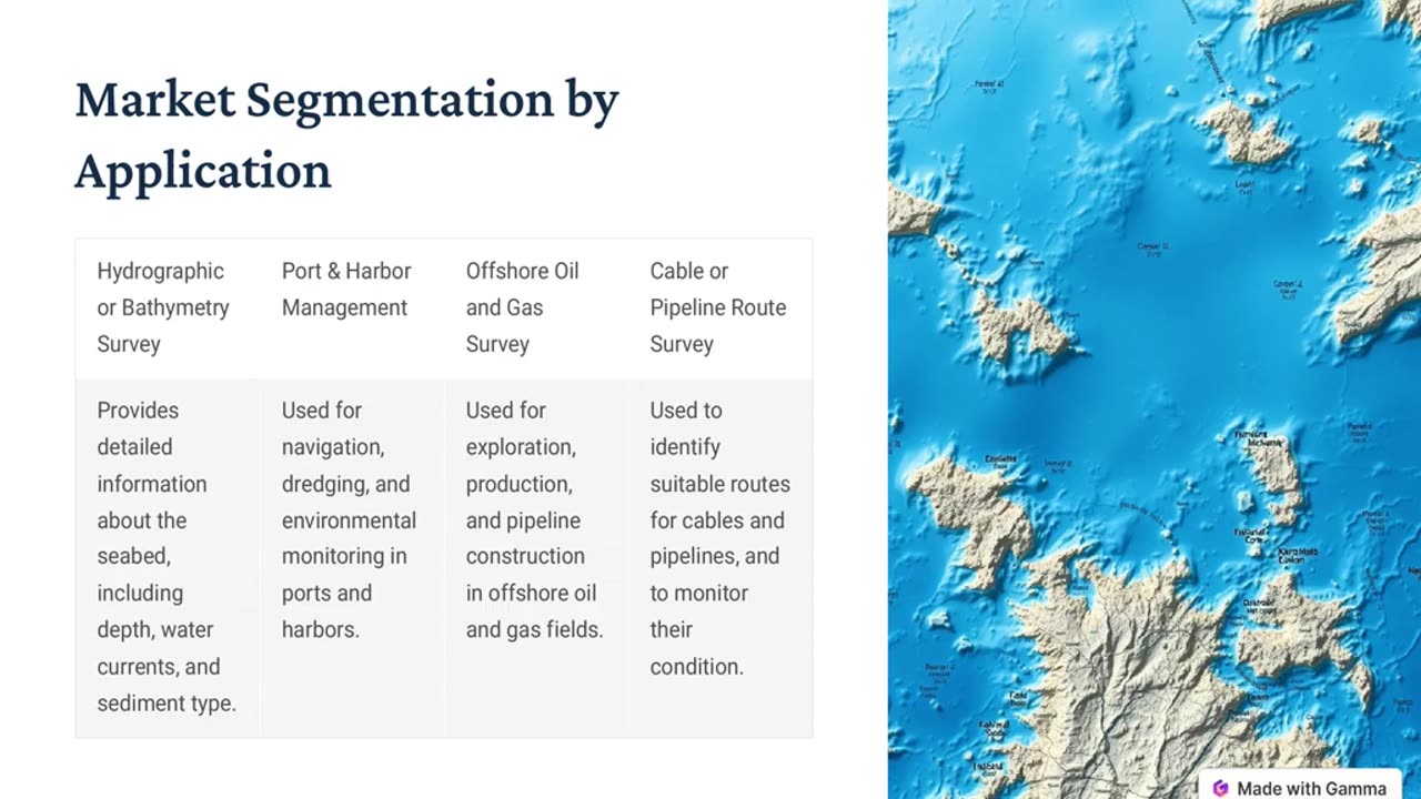 Hydrographic Survey Equipment Market Size, Share & Trends Analysis Report