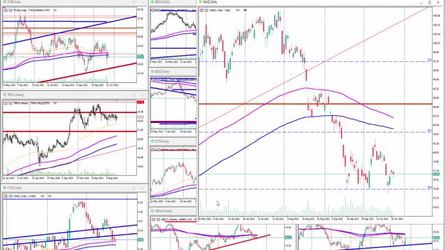 cpfl bombando, petr4, vale4, subindo, dólar volta a subir