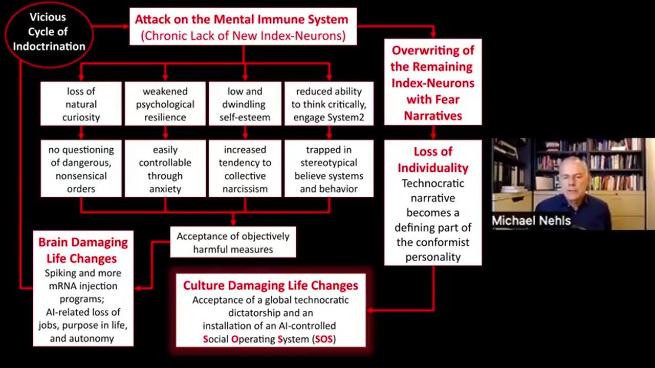 THE INDOCTRINATED BRAIN | DR. MICHAEL NEHLS (D4CE | 2024-03-21)