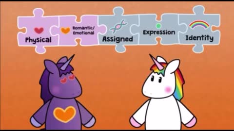 What happens when kids search gender on YouTube