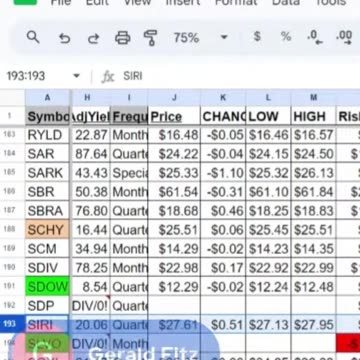 MSTY | YieldMax MSTR Option Income Strategy ETF | Good Monthly Dividend Paying Stock to Buy Now?