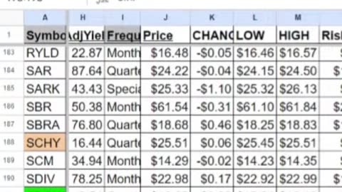 MSTY | YieldMax MSTR Option Income Strategy ETF | Good Monthly Dividend Paying Stock to Buy Now?