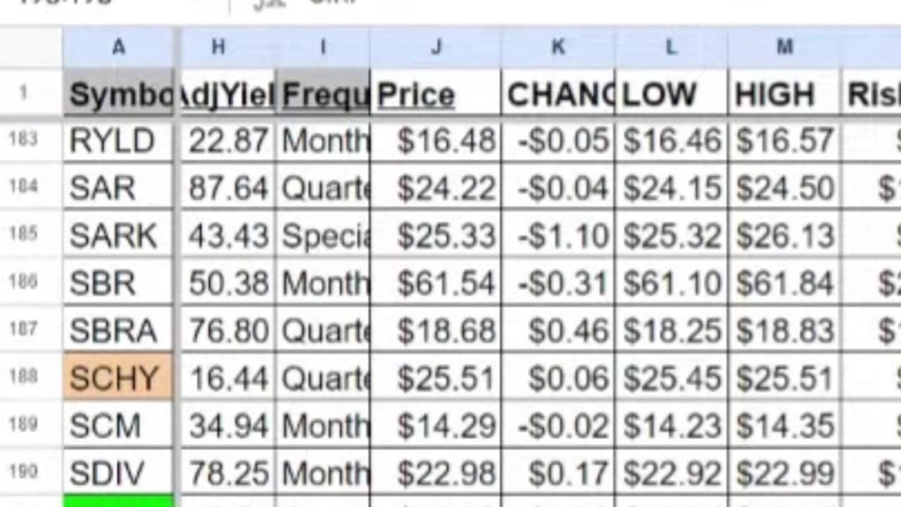 MSTY | YieldMax MSTR Option Income Strategy ETF | Good Monthly Dividend Paying Stock to Buy Now?