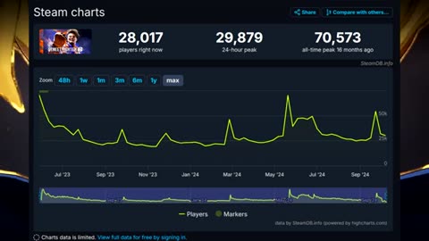 Dragon Ball Sparking Zero is Absolutely MASSIVE - Game is SMASHING RECORDS!