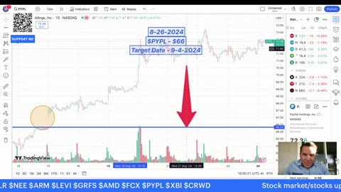 Stock market/stocks updates! $QQQ $AXP $FSLR $NEE $ARM $LEVI $GRFS $AMD $FCX $PYPL $XBI $CRWD