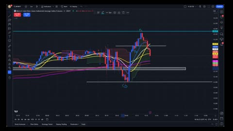 Stock Market Trading Review For Dow Jones Futures