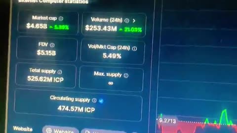 internet computer crypto trading #fyp