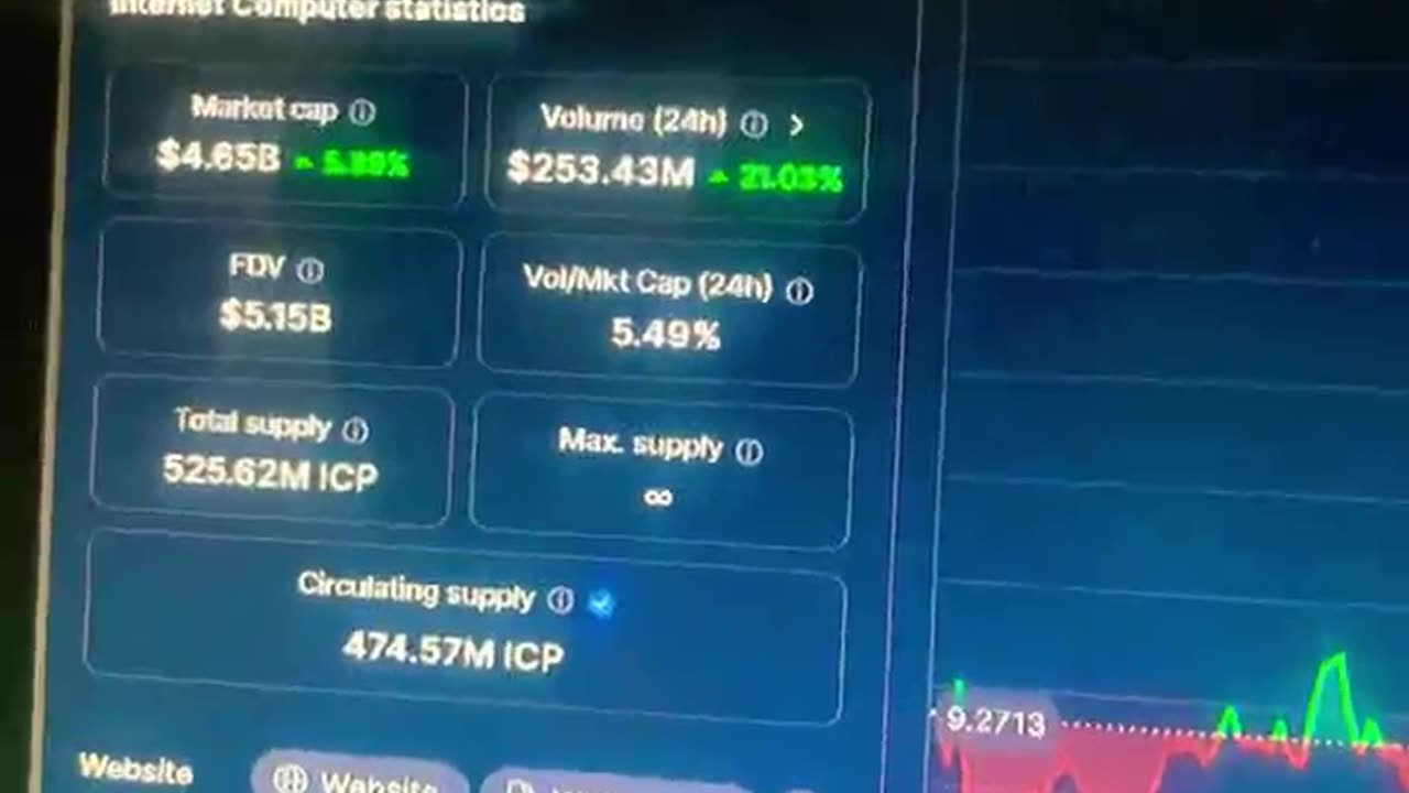 internet computer crypto trading #fyp