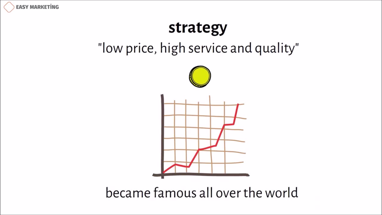 Understanding Walmart's Implementation of the Low-Cost Strategy