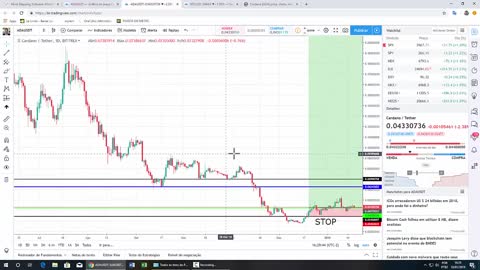 Aula 1.5 - Introdução ao Trading View (Plataforma de Análise) - 1280x720 733K