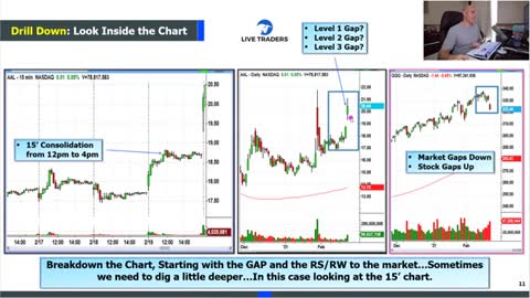 Make a Living in 45 Minutes a Day Trading the Buy Set-Up Play - Off of Support