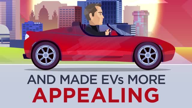 The History of Tesla in 5 Minutes