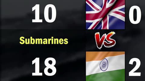 UK vs India Navy Comparison 2024