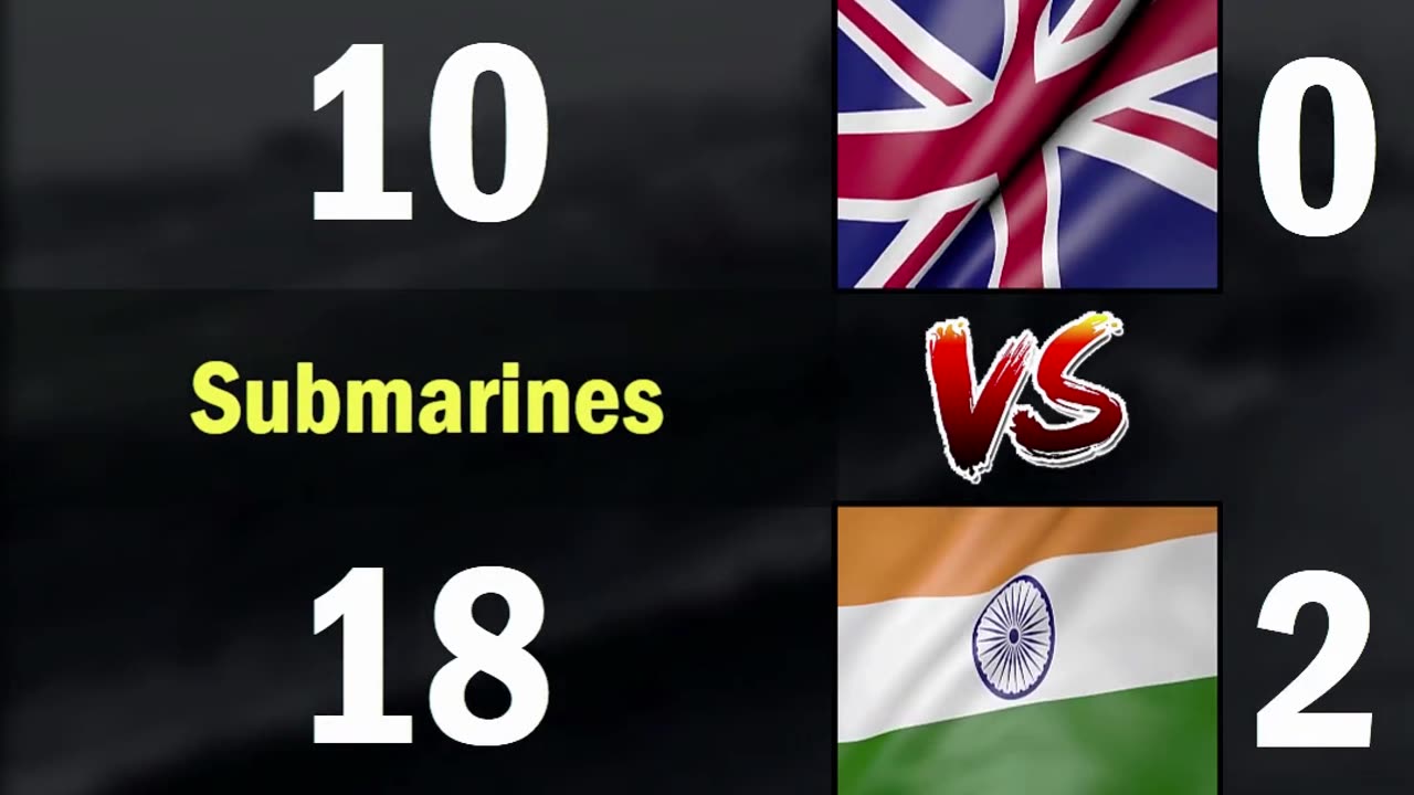 UK vs India Navy Comparison 2024