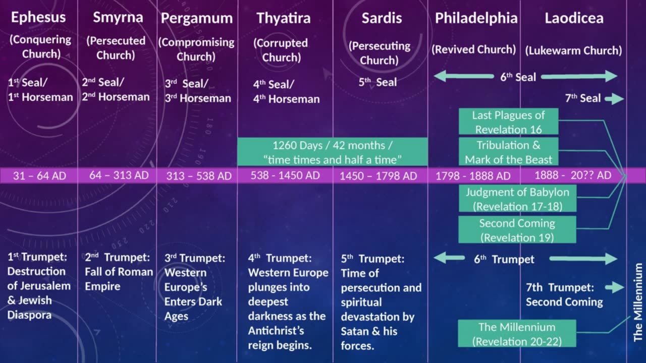 BibleAsk LIVE - Episode 112