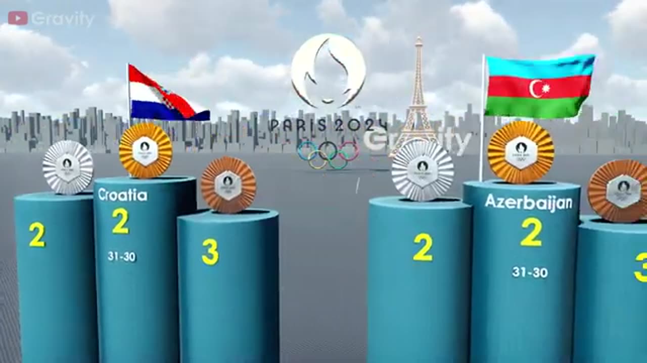 2024_Paris_Olympics_Medals_🏅_By_Countries