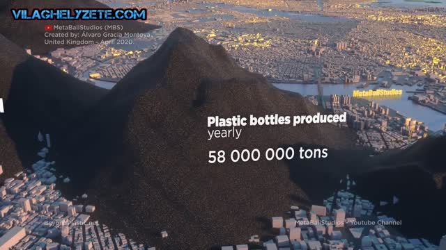 Plastic in the World - Animation