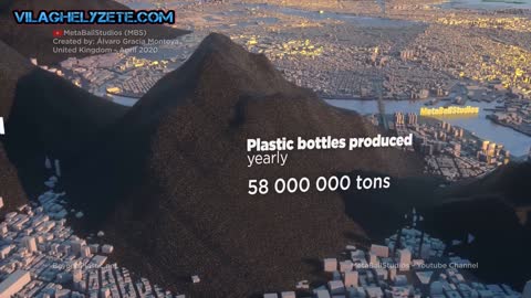 Plastic in the World - Animation