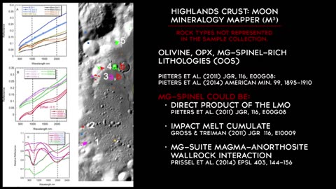 "Moon 101: NASA's Cosmic Odyssey into the Enigmatic Lunar Crust"