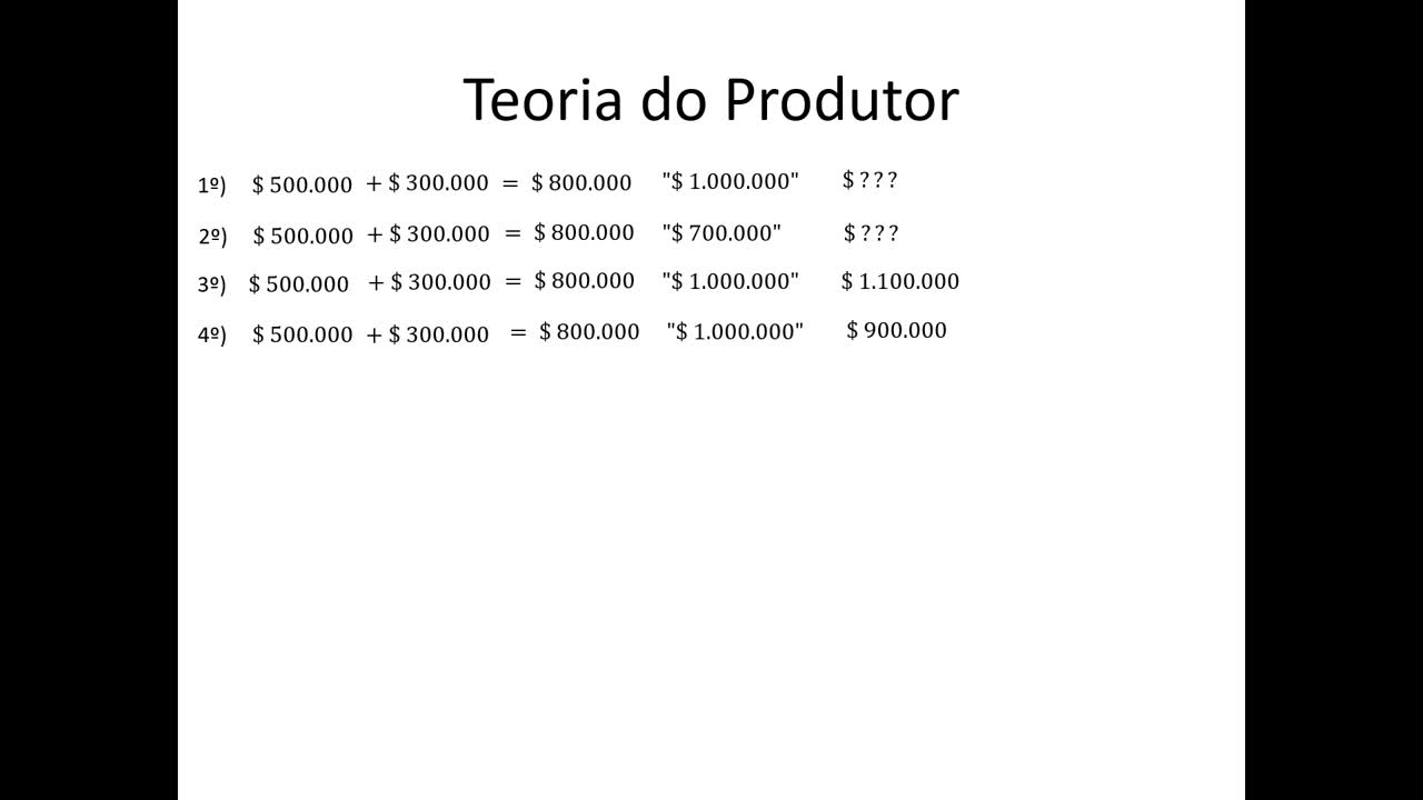 Microeconomia 062A Teoria do Produtor Definicao de Lucro