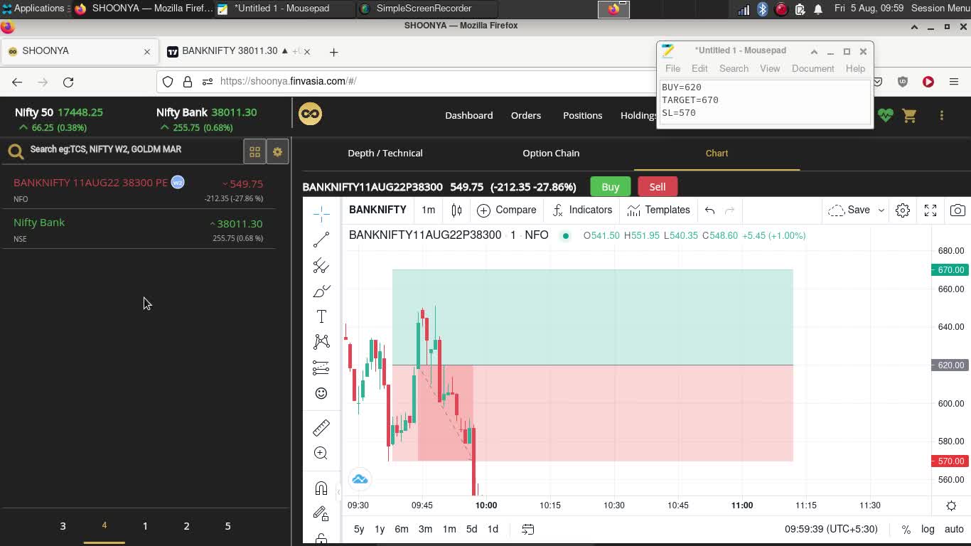 Bank Nifty Paper Trading 5 Aug 2022 | Loss of 1250/-