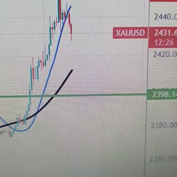 Gold rises to all-time high on safe-haven demand, shifting Fed expectations