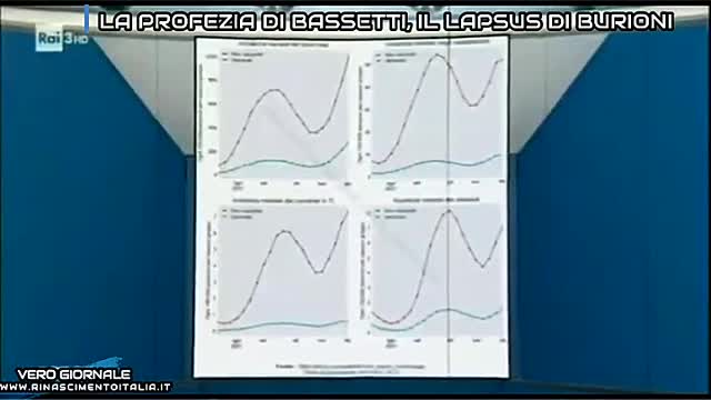 LA PROFEZIA DI BASSETTI, IL LAPSUS DI BURIONI - VERO GIORNALE 15.12.2021