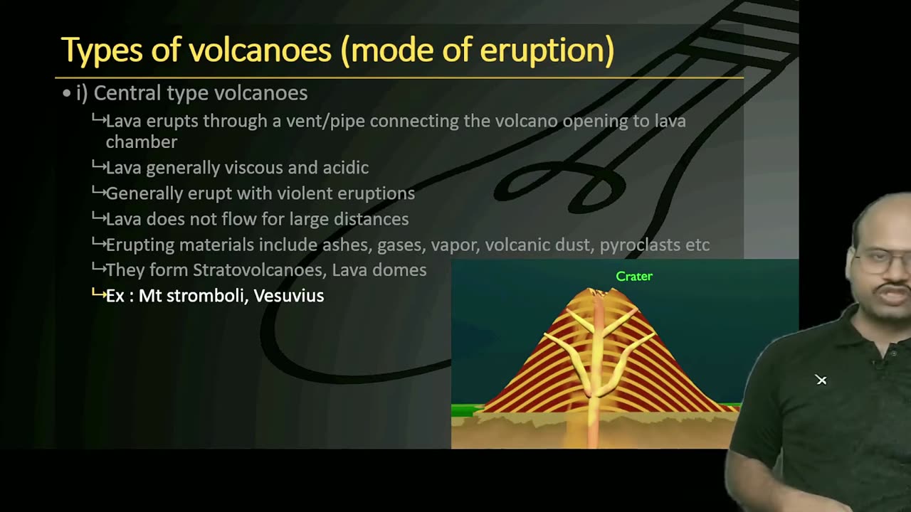 Types of Volcanoes - Animated Lecture series