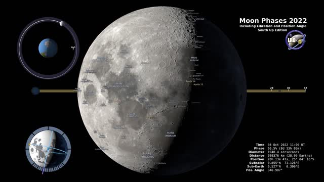 Moon phases