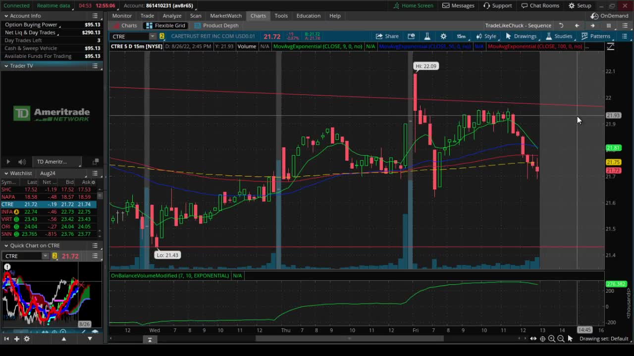 Real Trades - Pattern Trading - Roger Scott Style - Status Aug 26, 2022