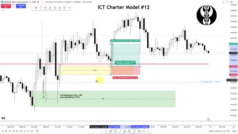 ICT Charter Model #12 - NQ & ES Review 09132024