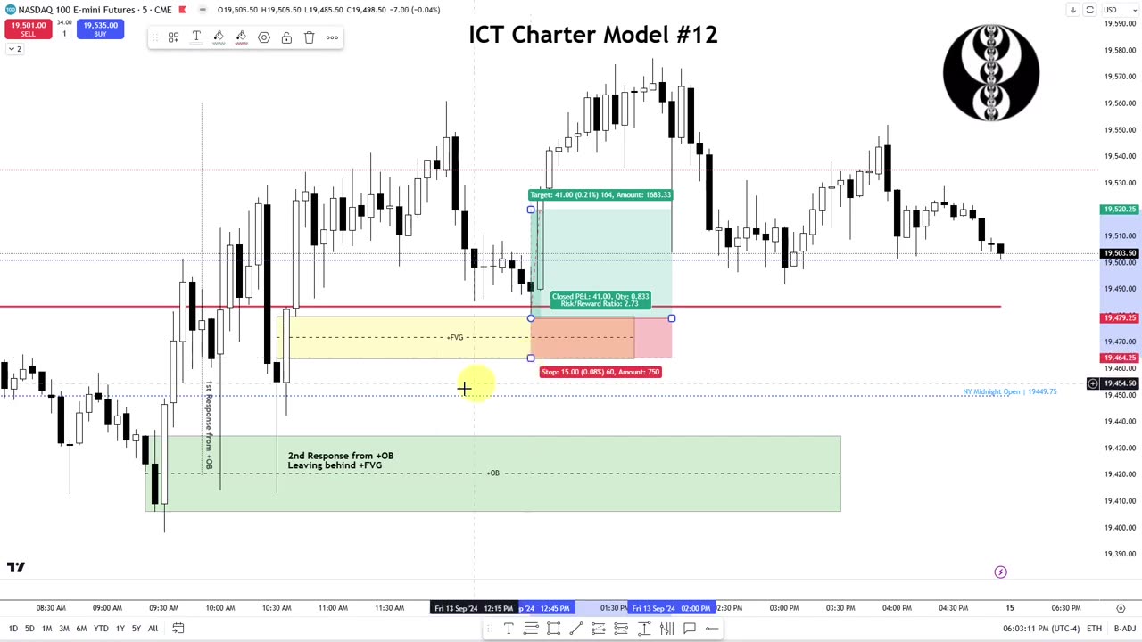 ICT Charter Model #12 - NQ & ES Review 09132024