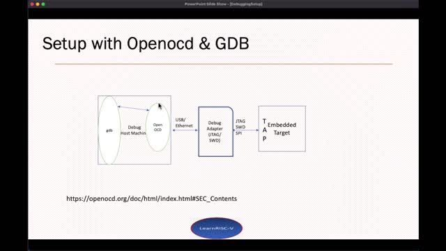 How to program & debug Hifive1 Rev B board with OpenOCD and GDB?