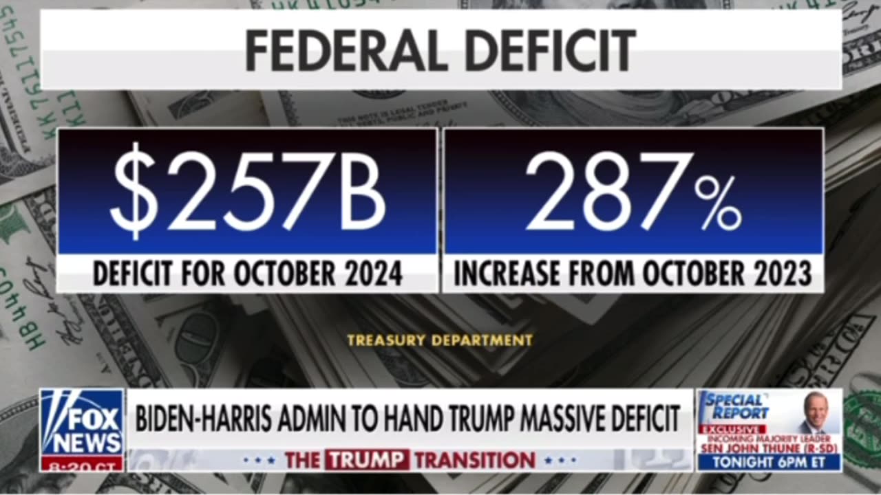 Treasury department: deficit nearly quadrupled in October