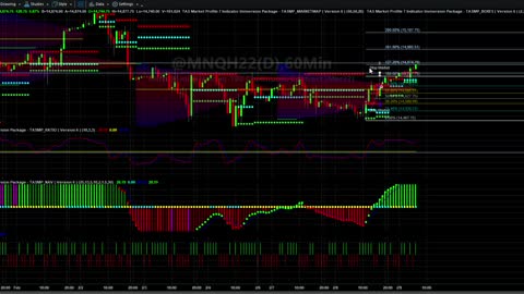 MNQH2022 02092022 MORNING COMMENTARY USING HOURLY CHART