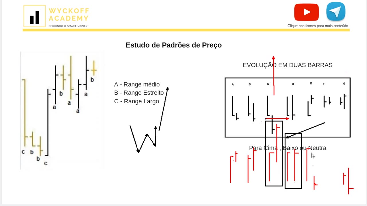 WYCKOFF ACADEMY SMC - MODULO 4 - AULA 02