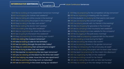 Future Continuous Tense Explained | Structure, Examples, and Usage in English Grammar"