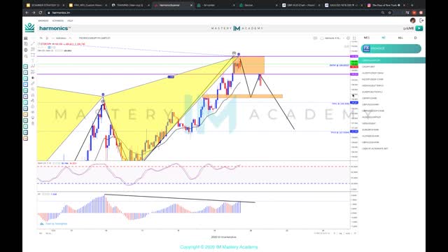 HOW TO TRADE THE HARMONIC TRAP