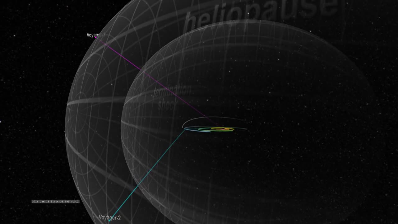 Voyager 1's Incredible Odyssey: Solar System Trajectory Unveiled #nasa