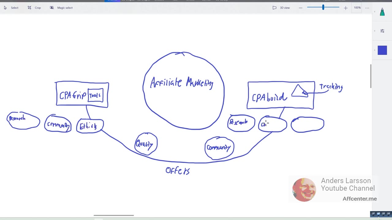 CPAGrip vs. CPAbuild Navigating Affiliate Marketing Platforms