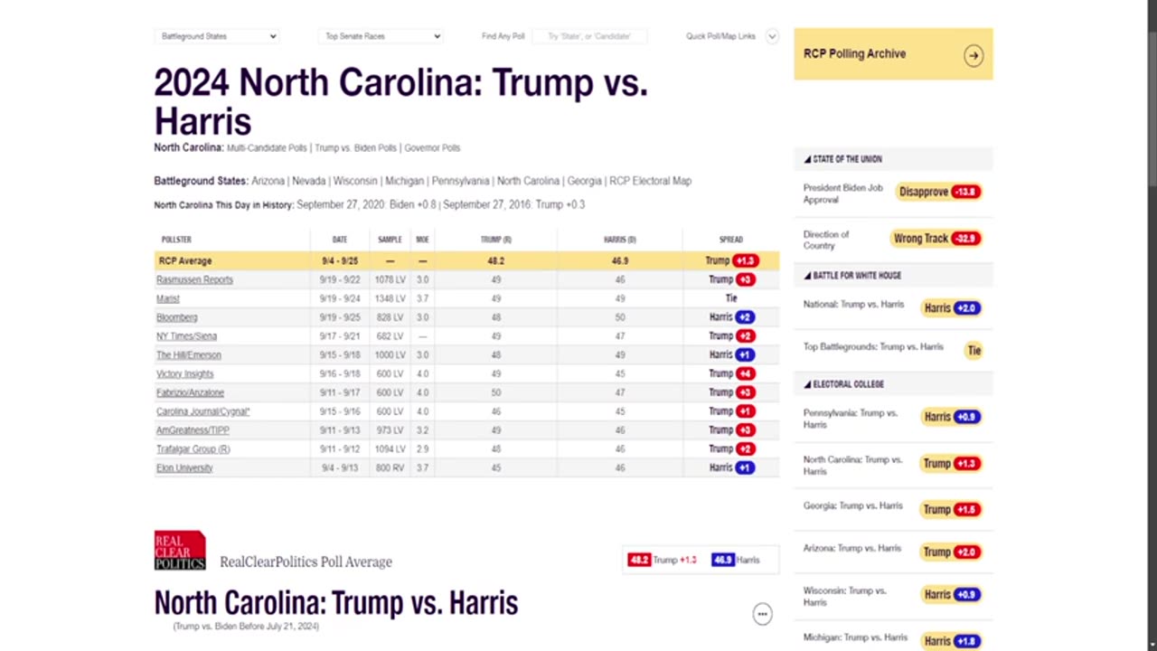 Real American - Trump Is About To SWEEP The Sun Belt!