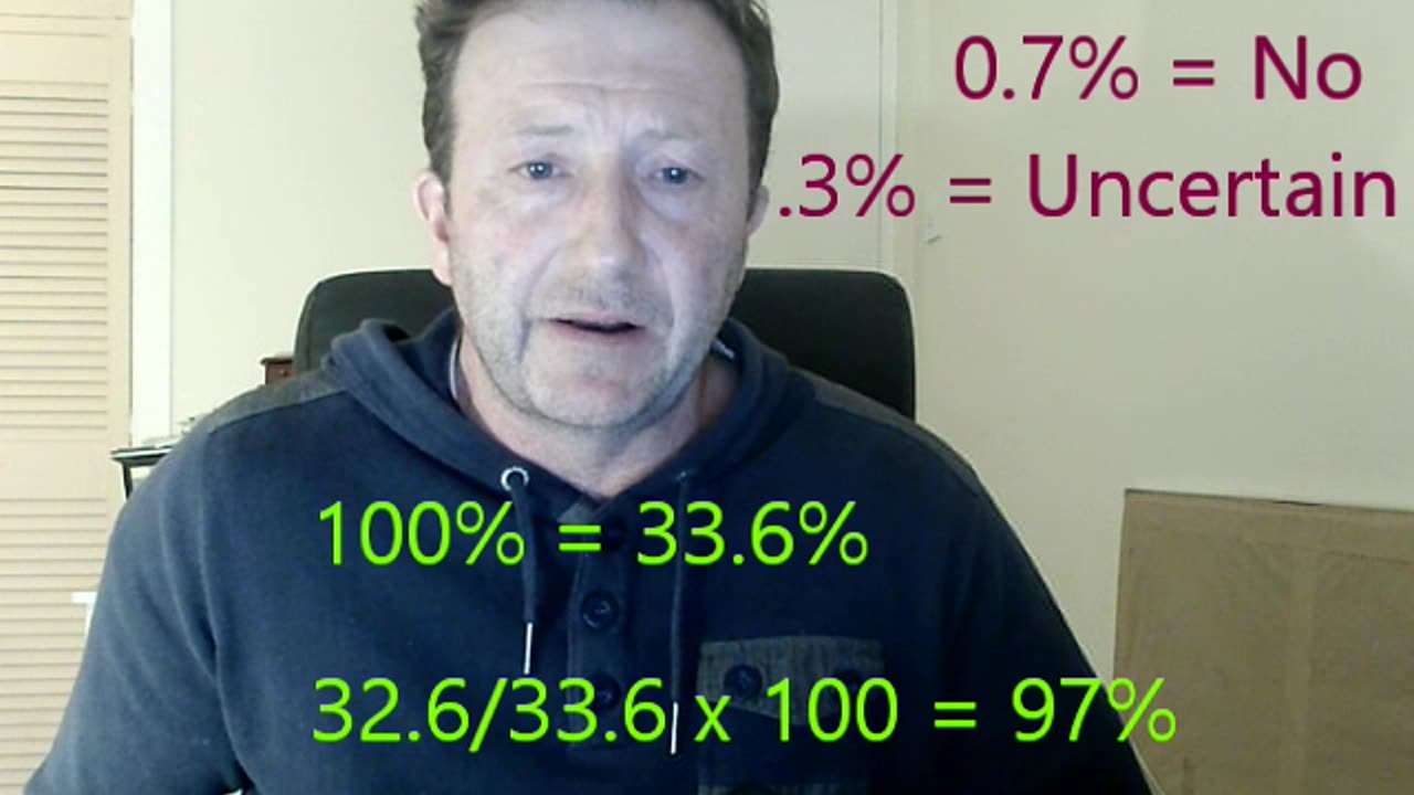 13. 97% consensus