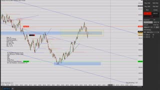 Momentum Day Trading the MES 7/20/2021