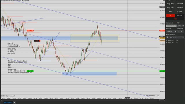 Momentum Day Trading the MES 7/20/2021